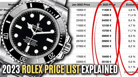 rolex price chart 2024